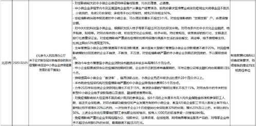 抗疫期间企业扶持政策的双重维度 指导鼓励与监督实干的法治平衡